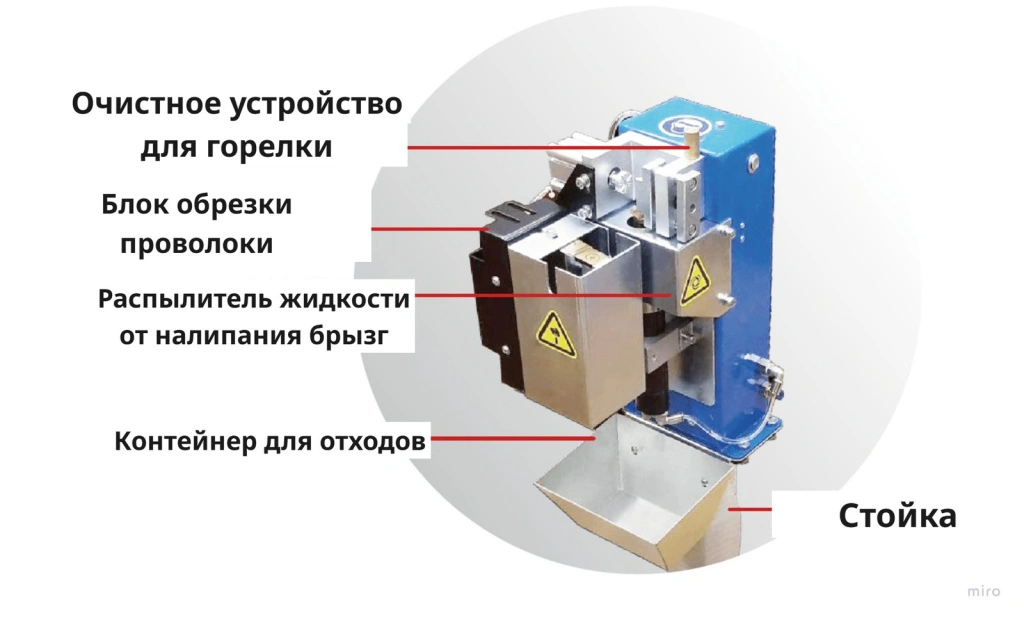 Станция очистки горелки JY-2000S